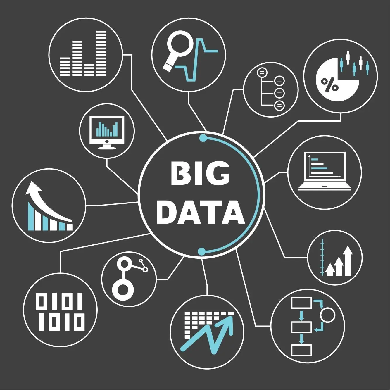 The US bets on Cloud and Big Data. What about Italy?