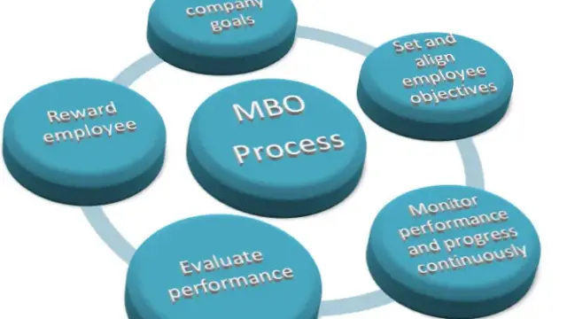 MBO VS MBP