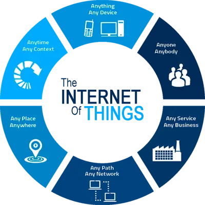 Cloud e IoT motore della crescita, Italia seconda solo alla Finlandia