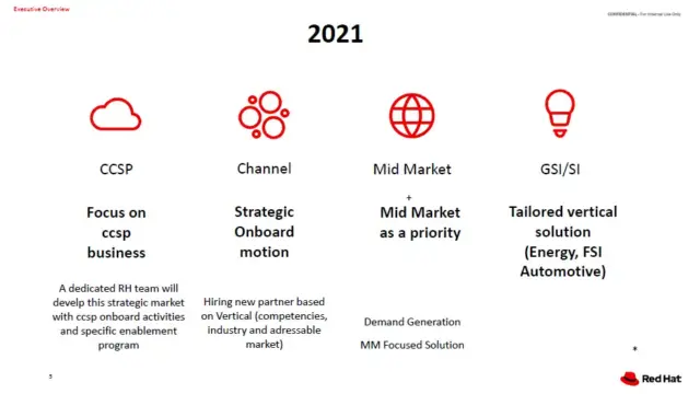 Red Hat, l’approccio al mercato italiano